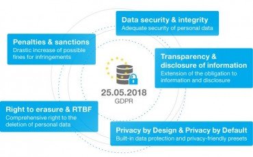 OTG_GDPR_EN