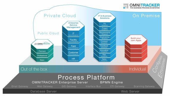 Business_Process_Ecosystem_OMNITRACKER_enterprise_software_solutions