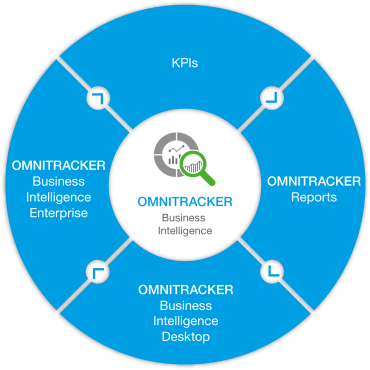 OVW_Business_Intelligence_EN.png