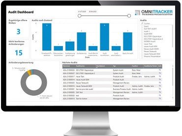 Normen einhalten Screen Audit Dashboard 740x600