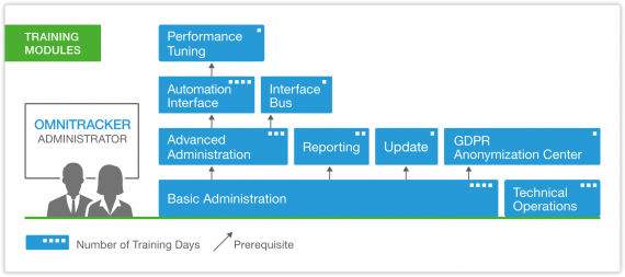 OT_Training_Administrator_EN.png