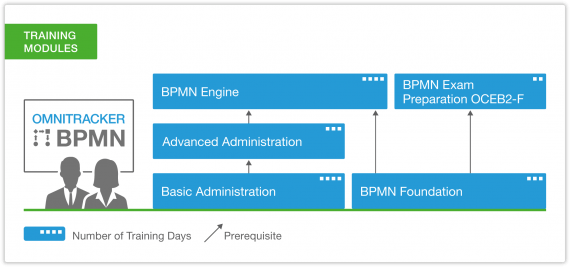 OT_Training_BPMN_EN.png