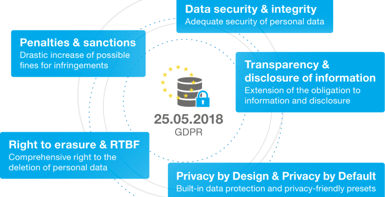 GDPR Grafiken KeyFacts EN