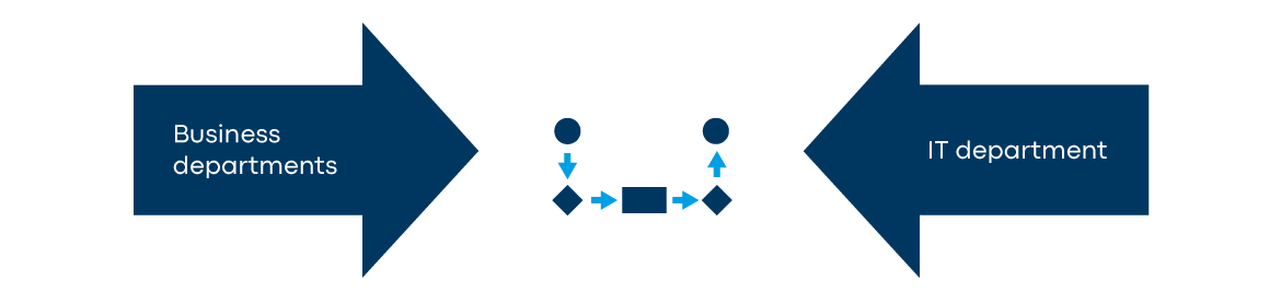 BPMN Business department IT department EN