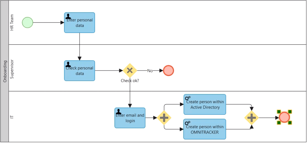 Bilder Fachartikel BPMN EPK Bild 5 Onboarding BPMN EN