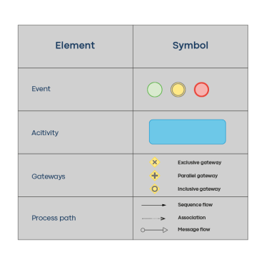 Bilder Fachartikel BPMN EPK EN 05