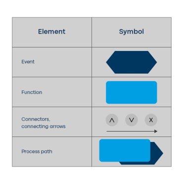 Bilder Fachartikel BPMN EPK EN Bild 1