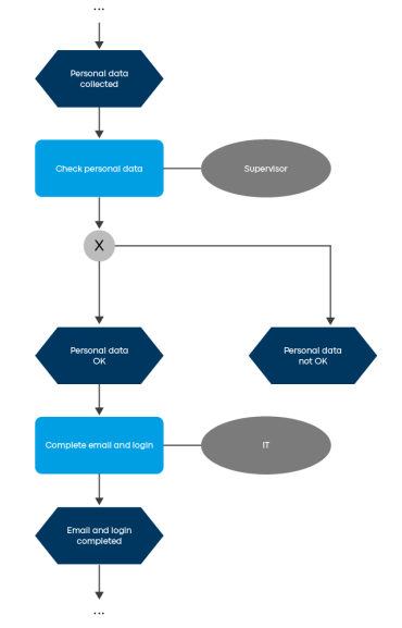 Bilder Fachartikel BPMN EPK EN Bild 3 eEPKP small