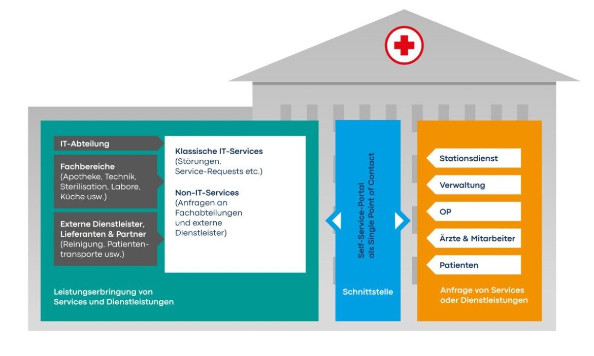 Krankenhaus IT