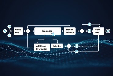 OMNITRACKER Low Code BPMN